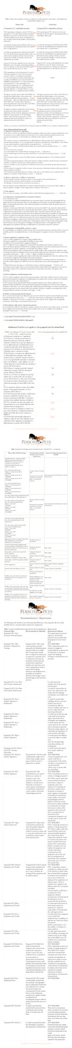 Four of the Five Tables on the Proposed Rule for Animal Food Combined