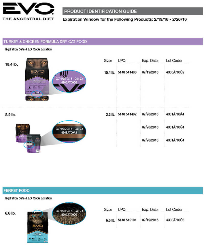 product_identification_sheet
